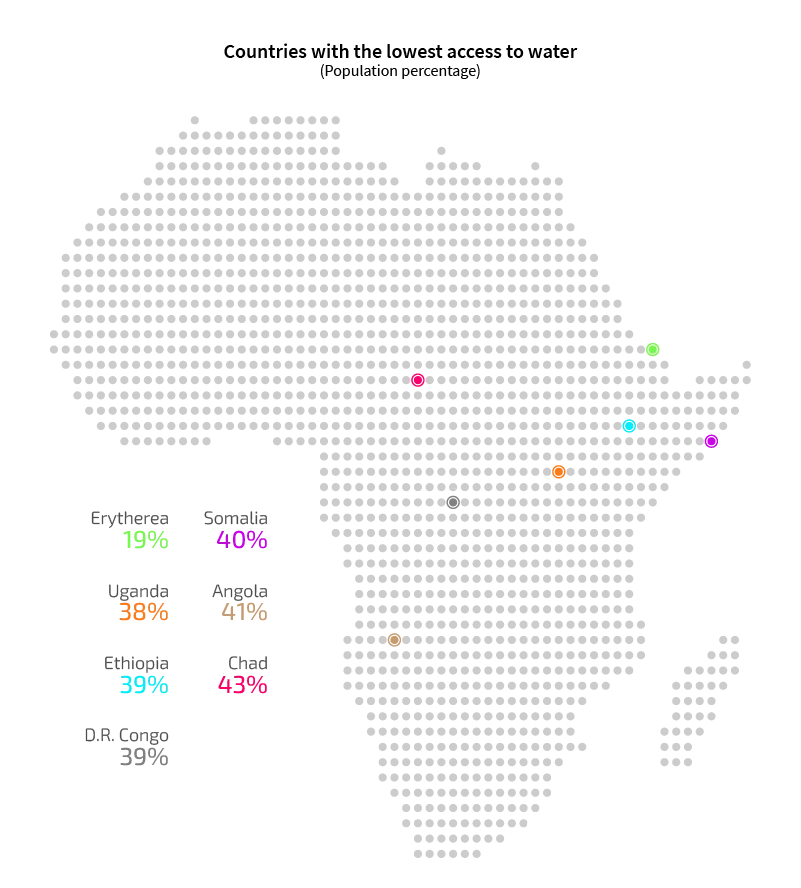 water waste lowers access countries